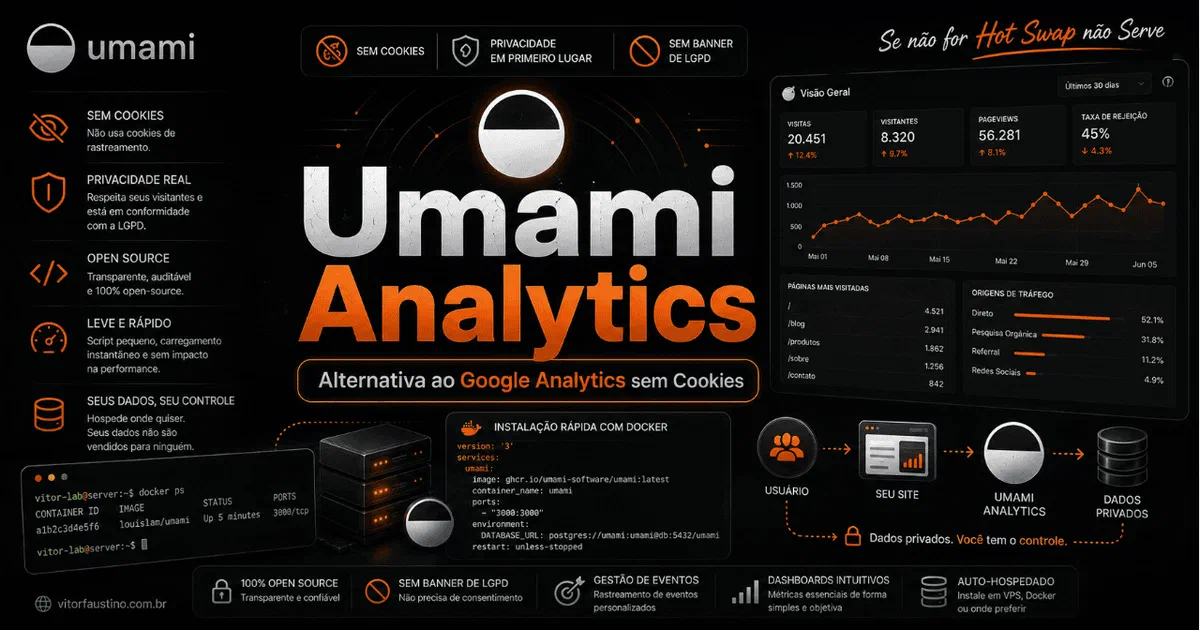 Umami Analytics: Alternativa ao Google Analytics sem Cookies e sem Banner de LGPD